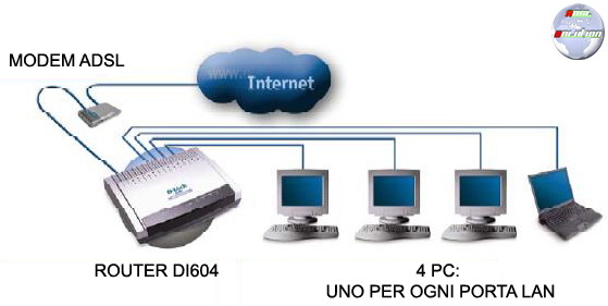  D-Link Express EtherNetwork DI-604 adsl solution